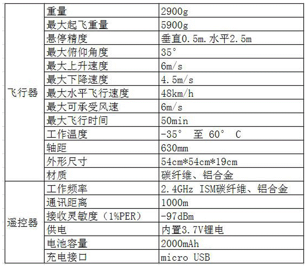 Mine field inventory method and system