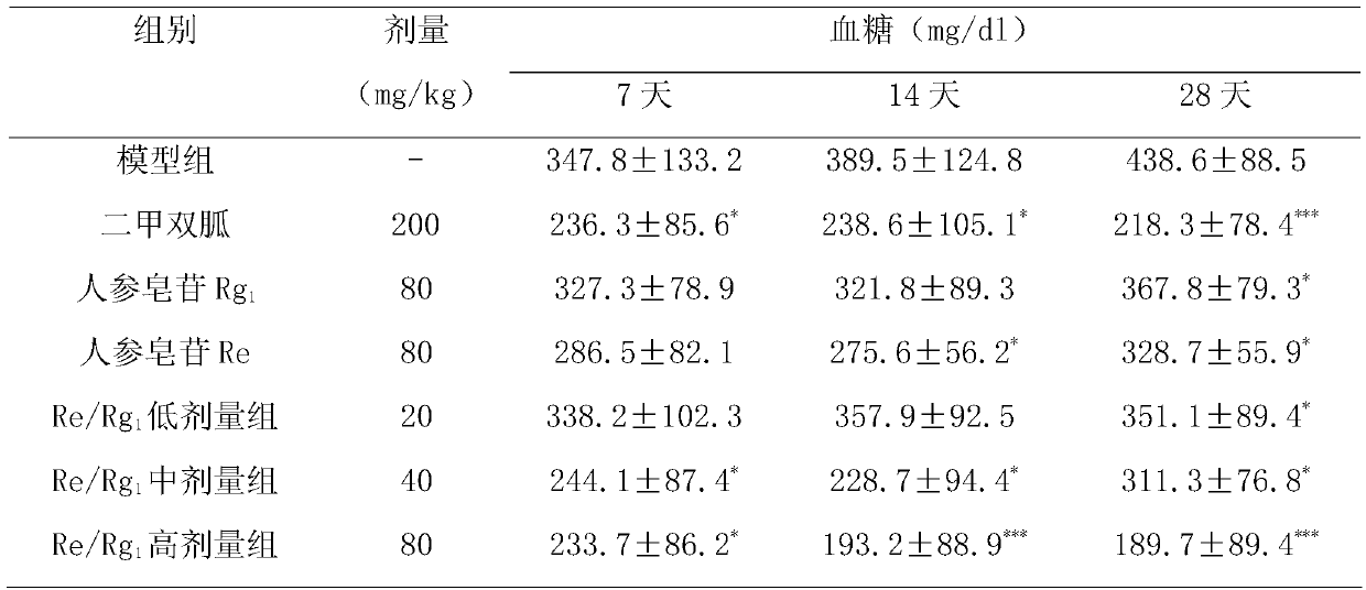 Effective parts of stems and leaves of ginseng and its preparation method and application