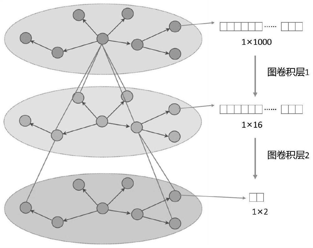 A radar target detection method and system based on graph data and gcn