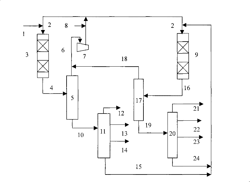 Hydrotreating Process of Fischer-Tropsch Synthetic Oil