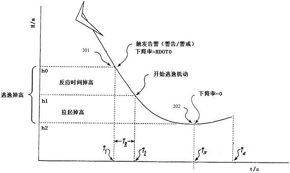 Helicopter ground proximity warning method