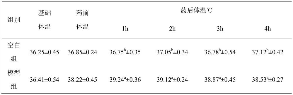 Traditional Chinese medicine composition, feed additive and new application thereof