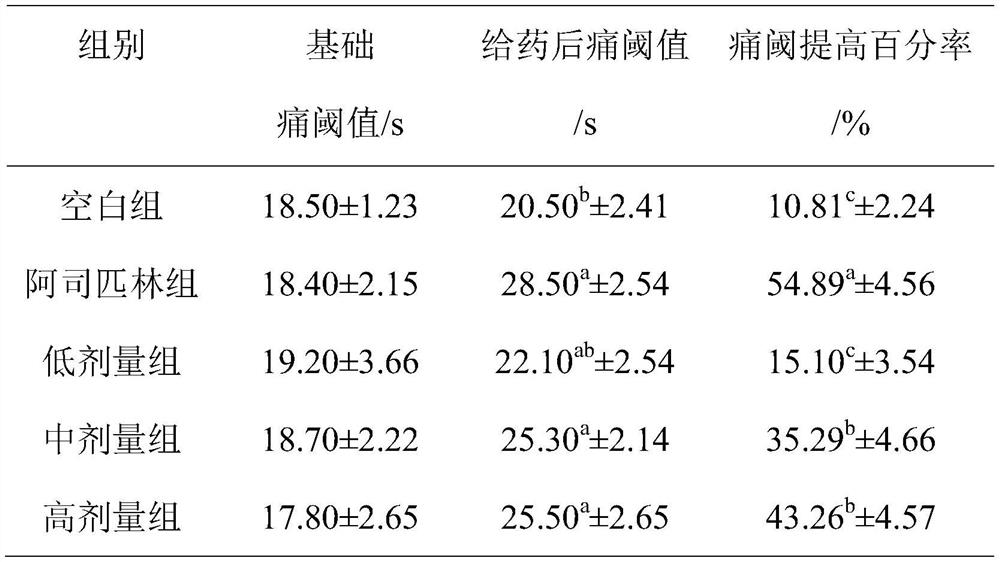 Traditional Chinese medicine composition, feed additive and new application thereof