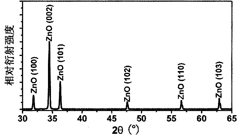 Preparation method of ultra-long stibium-doped zinc oxide micrometer line