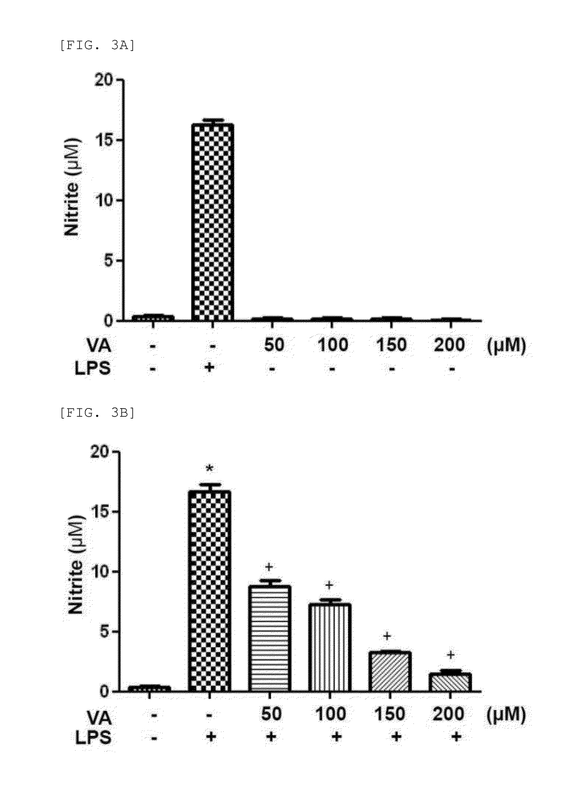 Composition for preventing or treating inflammatory diseases comprising veratric acid as effective component