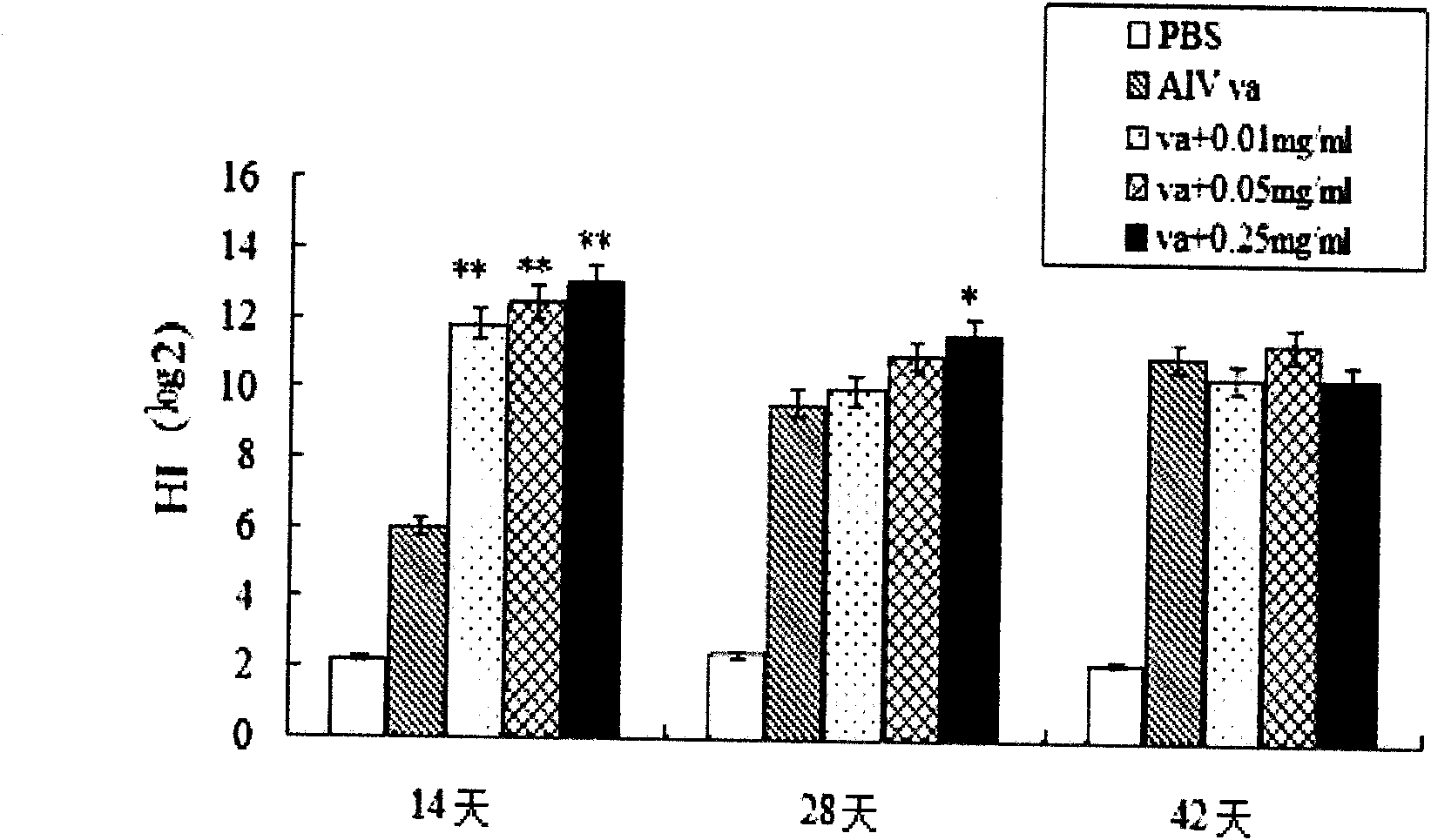 Bursa of Fabricius heptapeptide with immune regulation effect
