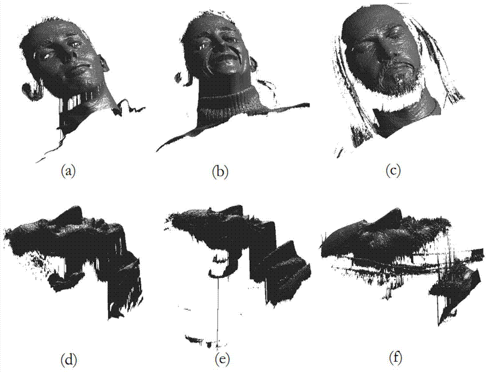 Three-dimensional face recognition method based on expression invariant regions
