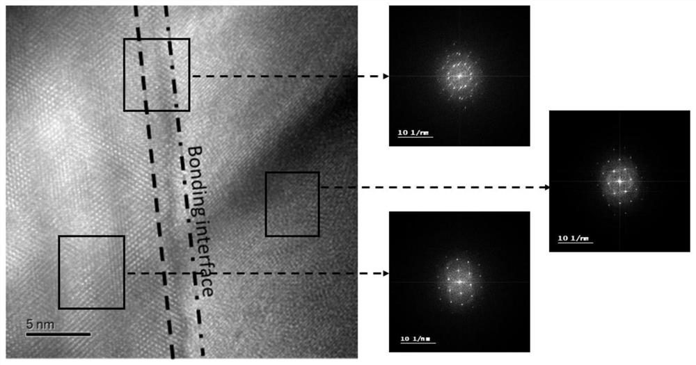 Low-temperature semiconductor direct bonding method based on surface modification and activation