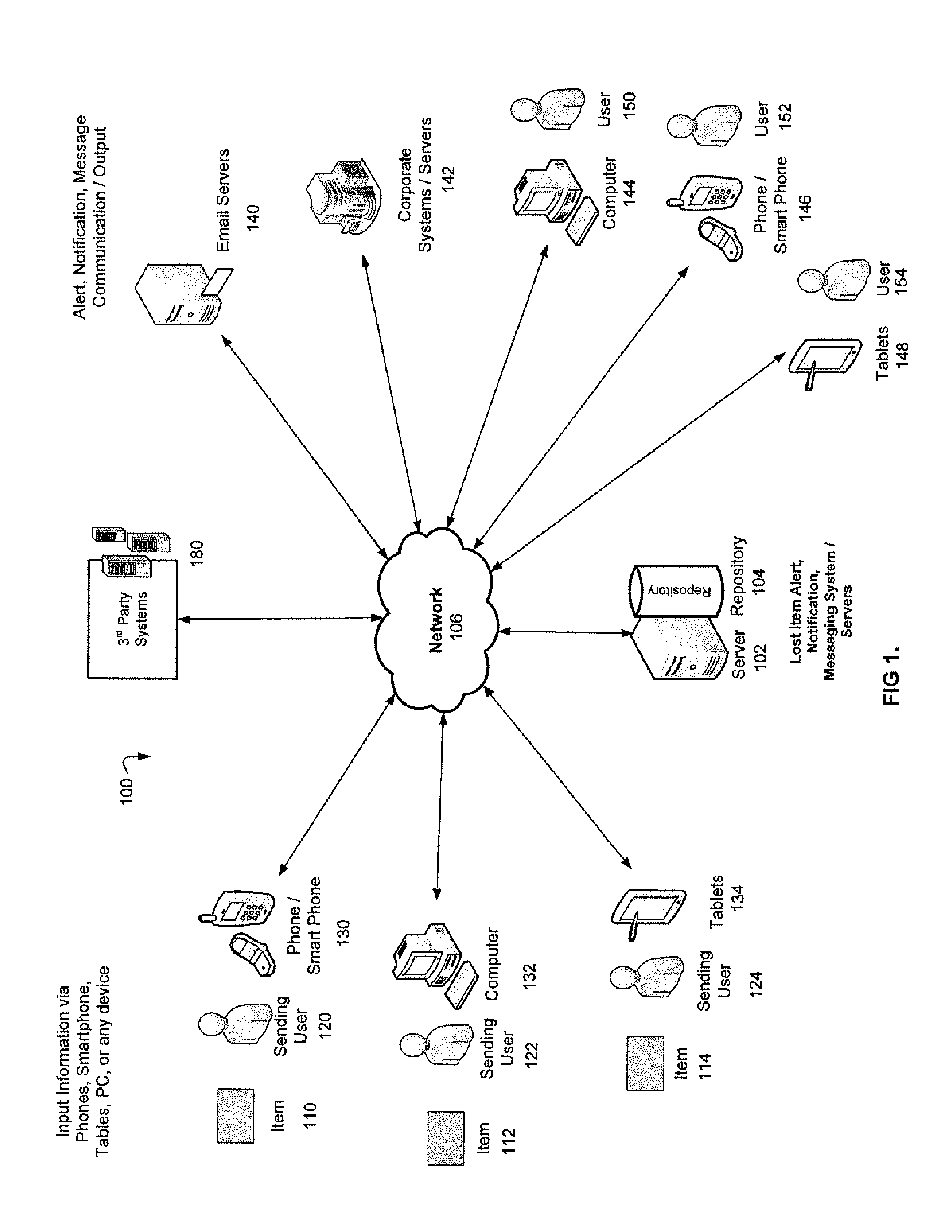 System and Method for Lost Item and Product Alerts, Notifications, and Messaging Communications