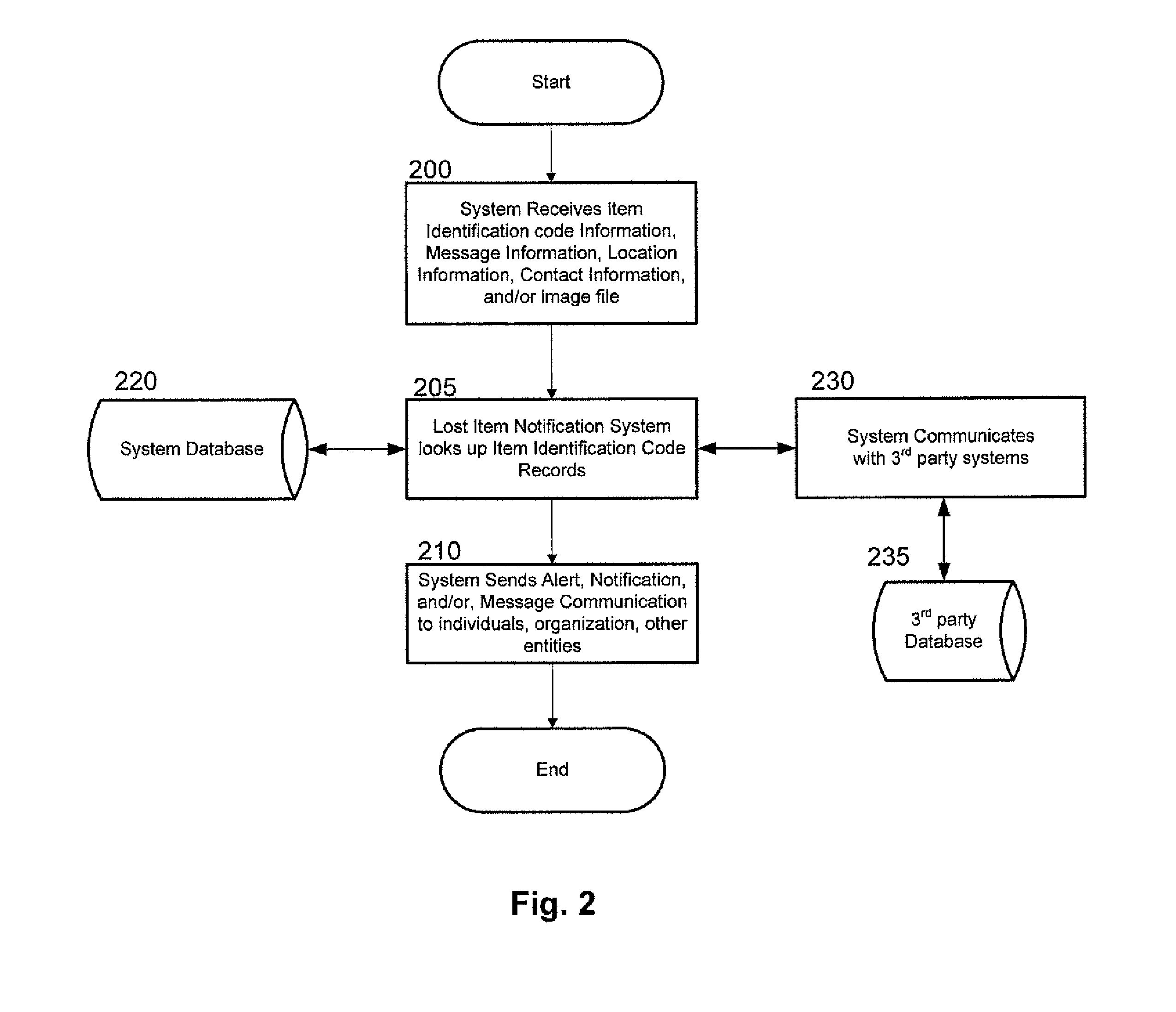 System and Method for Lost Item and Product Alerts, Notifications, and Messaging Communications