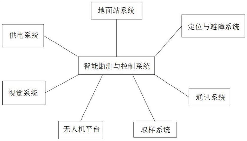 Remote monitoring sampling device