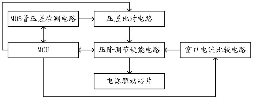 MOS tube voltage difference automatic adjusting device and method