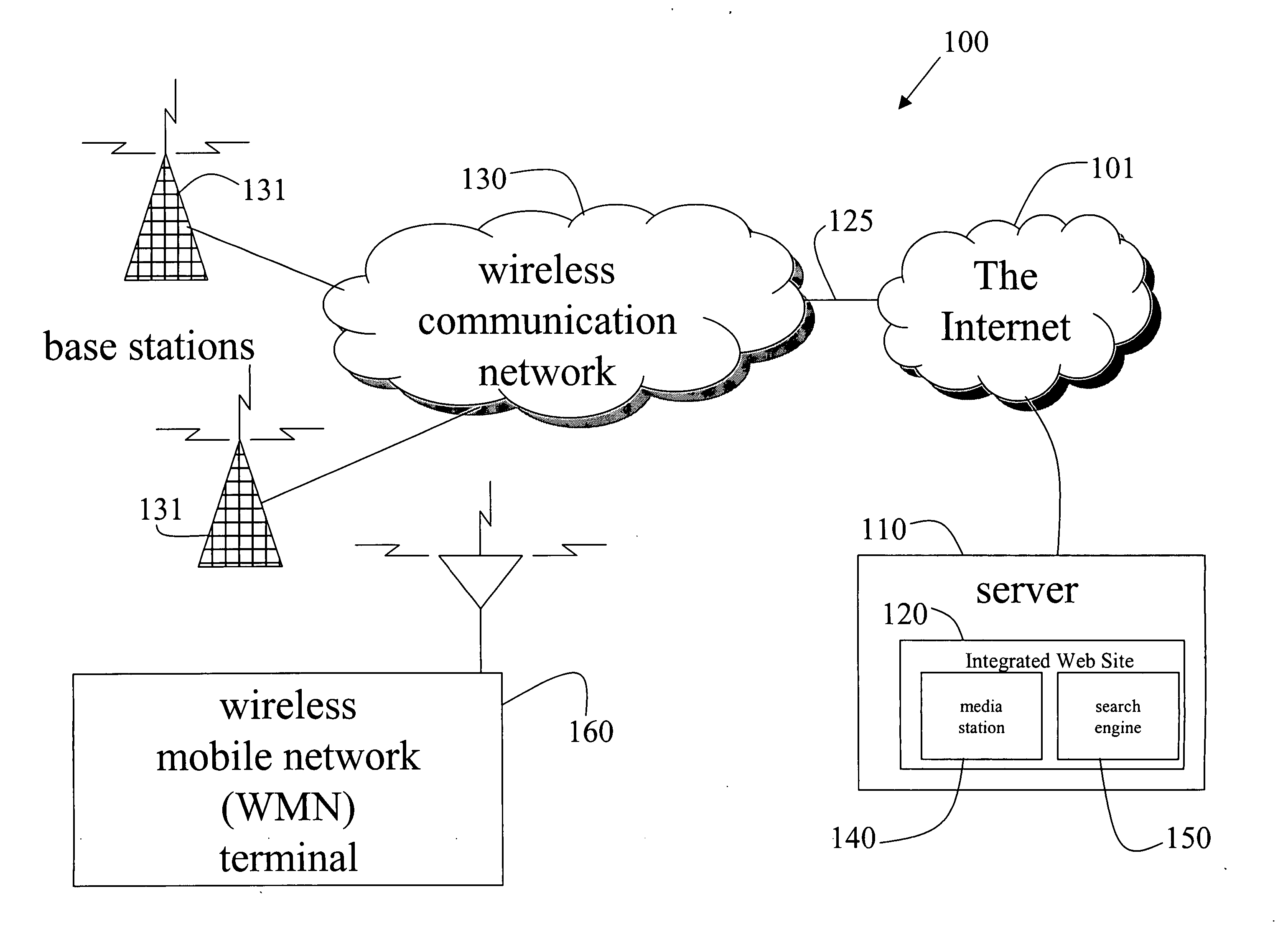 Method to access and use an integrated web site in a mobile environment