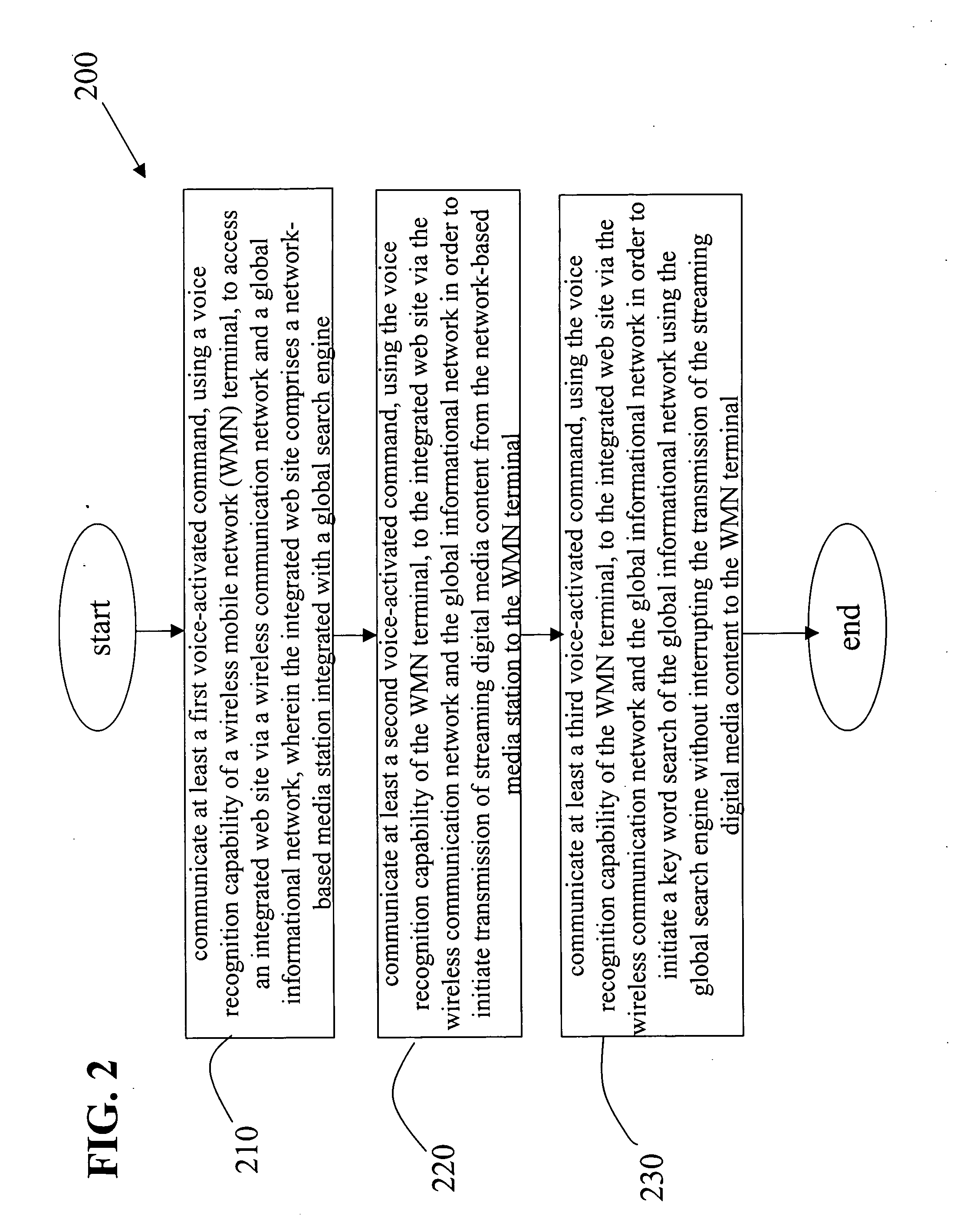 Method to access and use an integrated web site in a mobile environment