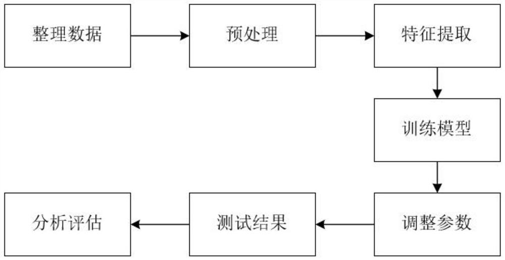 Gender difference detection method based on electroencephalogram emotion recognition