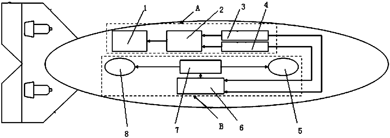 Buoyancy and attitude equalization control method for long-range auv