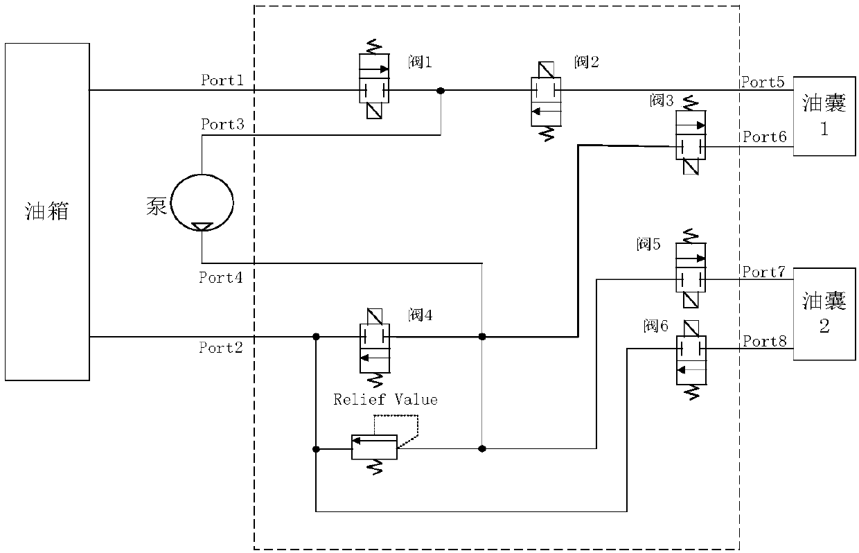 Buoyancy and attitude equalization control method for long-range auv