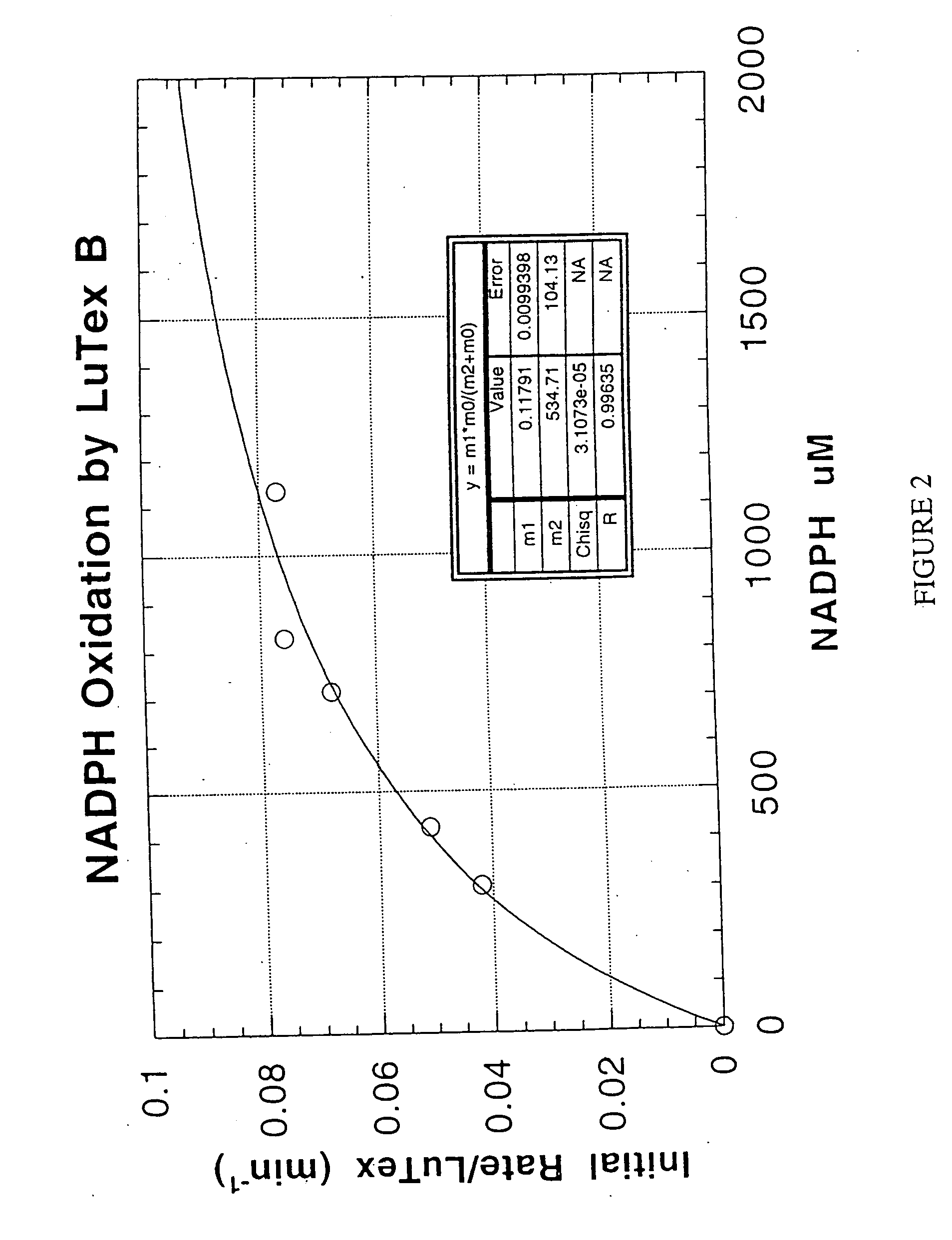 Methods and compositions for treating atheroma, tumors and other neoplastic tissues