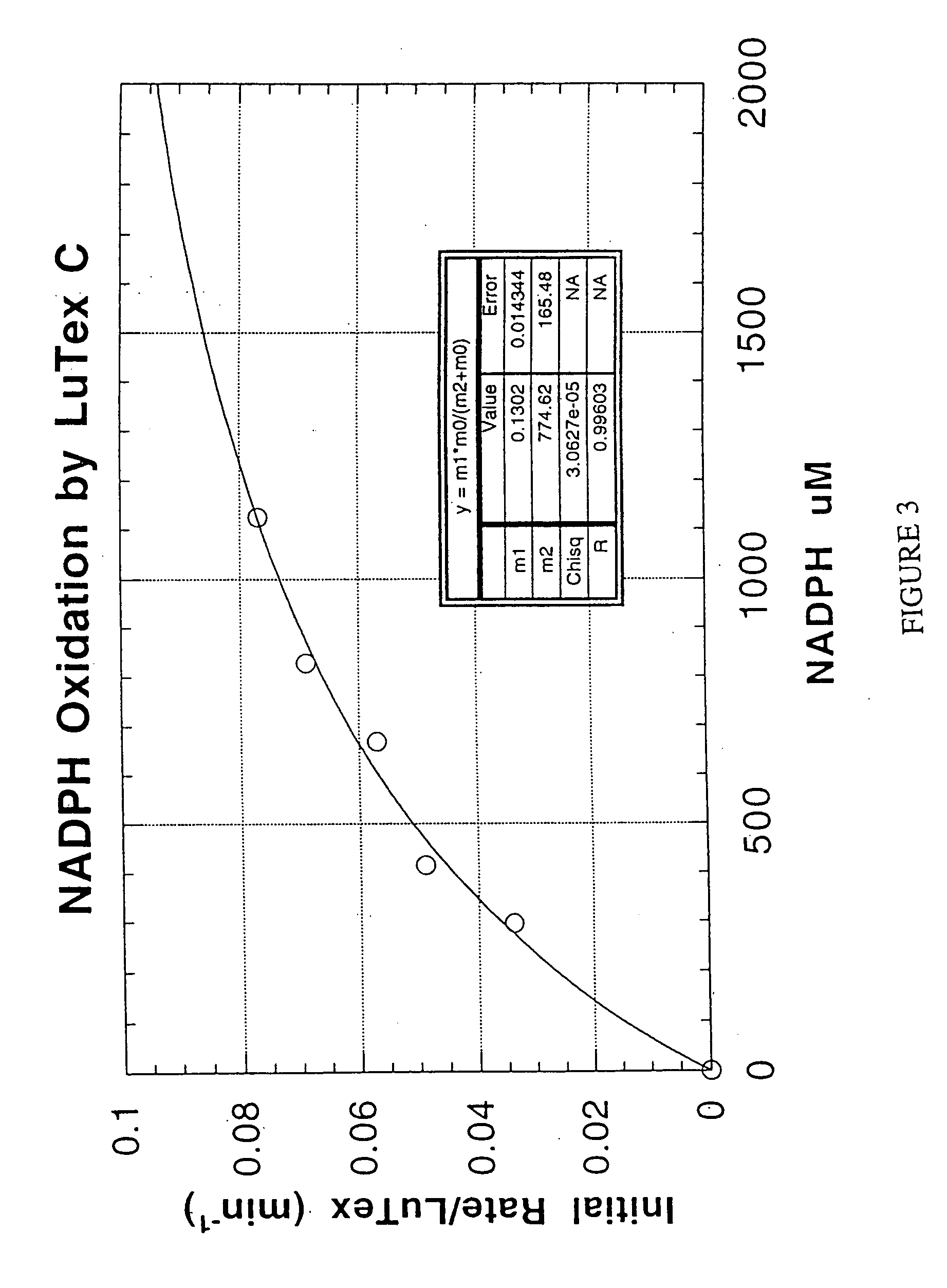 Methods and compositions for treating atheroma, tumors and other neoplastic tissues