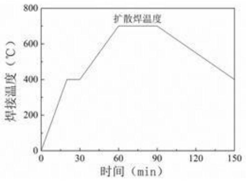 Ultrasonic Impact Surface Modification Assisted Diffusion Bonding Method of Titanium Alloy