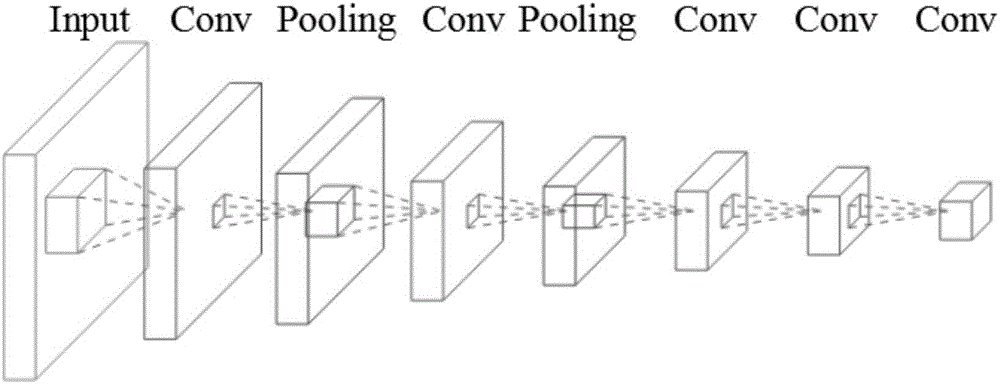 Multidirectional water meter reading area detection algorithm employing full convolution neural network