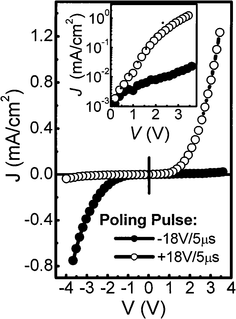 Polarized tuning ferroelectric film diode memory