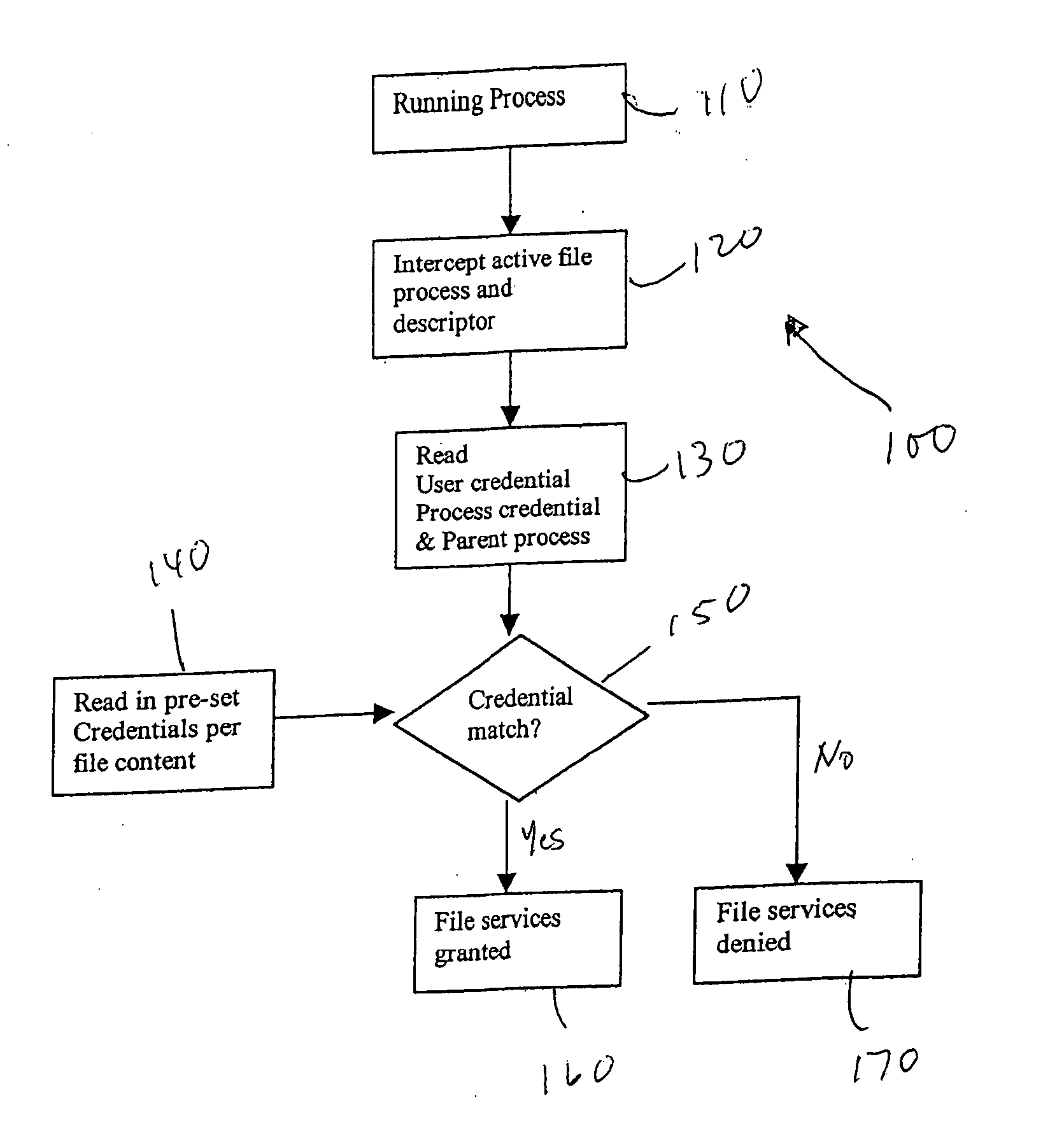 System and method for ensuring mobile device data and content security