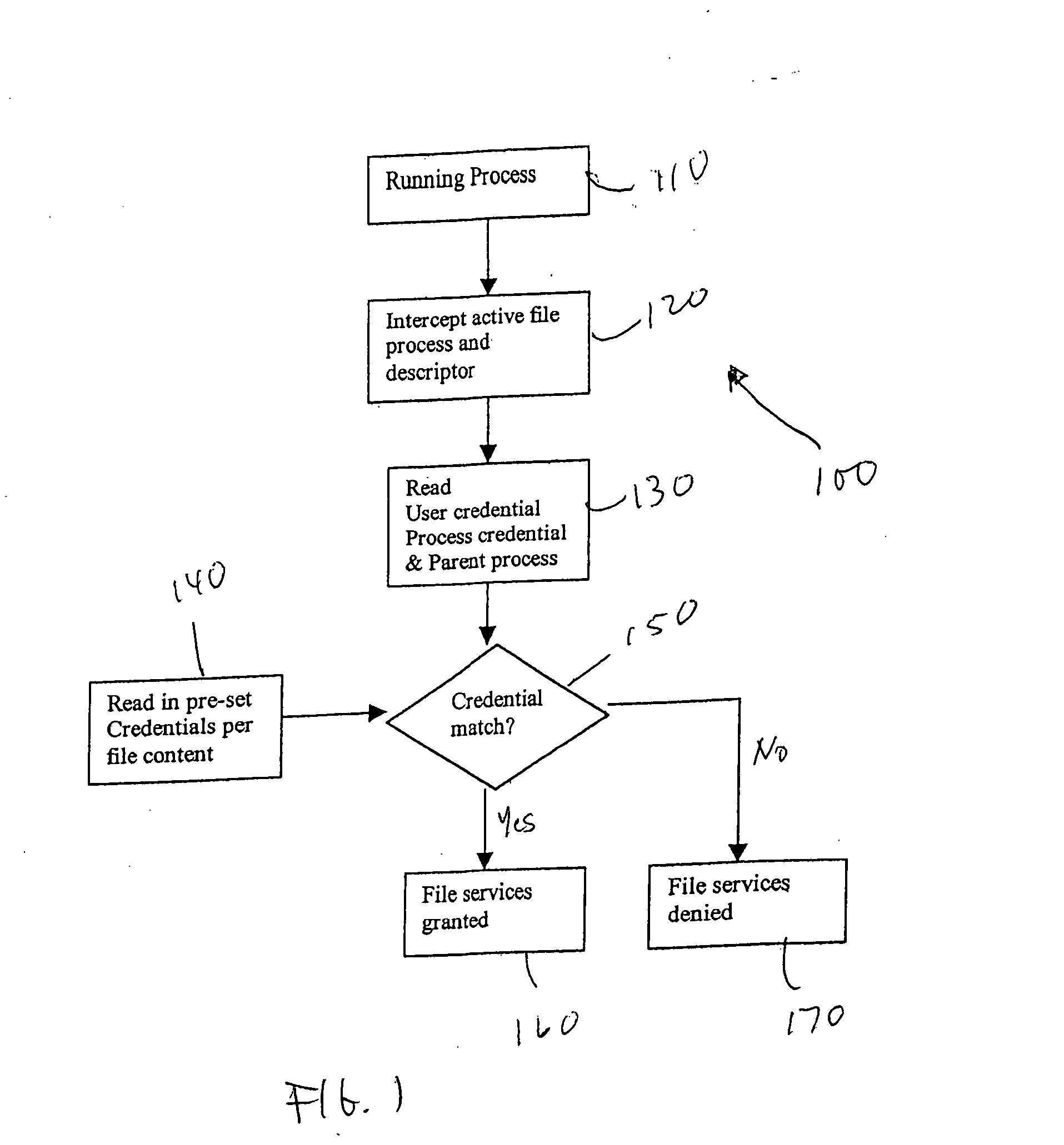 System and method for ensuring mobile device data and content security