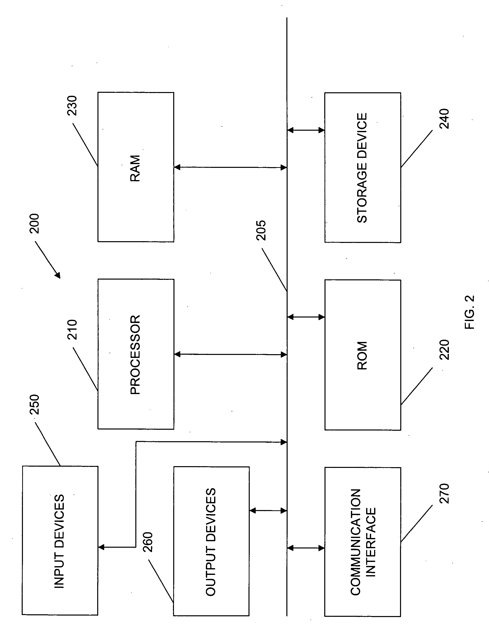 System and method for ensuring mobile device data and content security