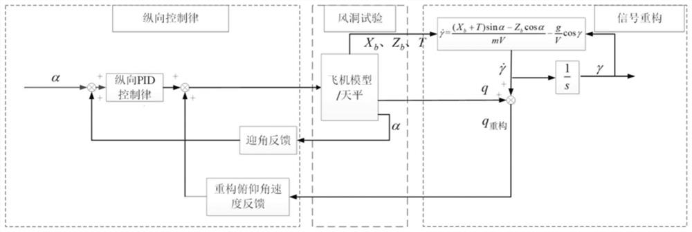 Wind tunnel virtual flight test balance aerodynamic force collecting and processing system