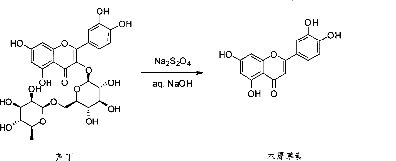 Method for synthesizing luteolin