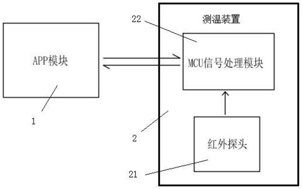 Infrared temperature measurement system of mobile phone