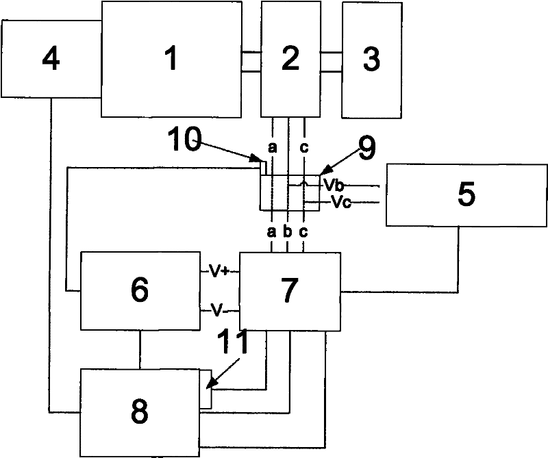 Testing system of hybrid power motor and testing method thereof