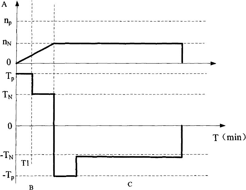 Testing system of hybrid power motor and testing method thereof