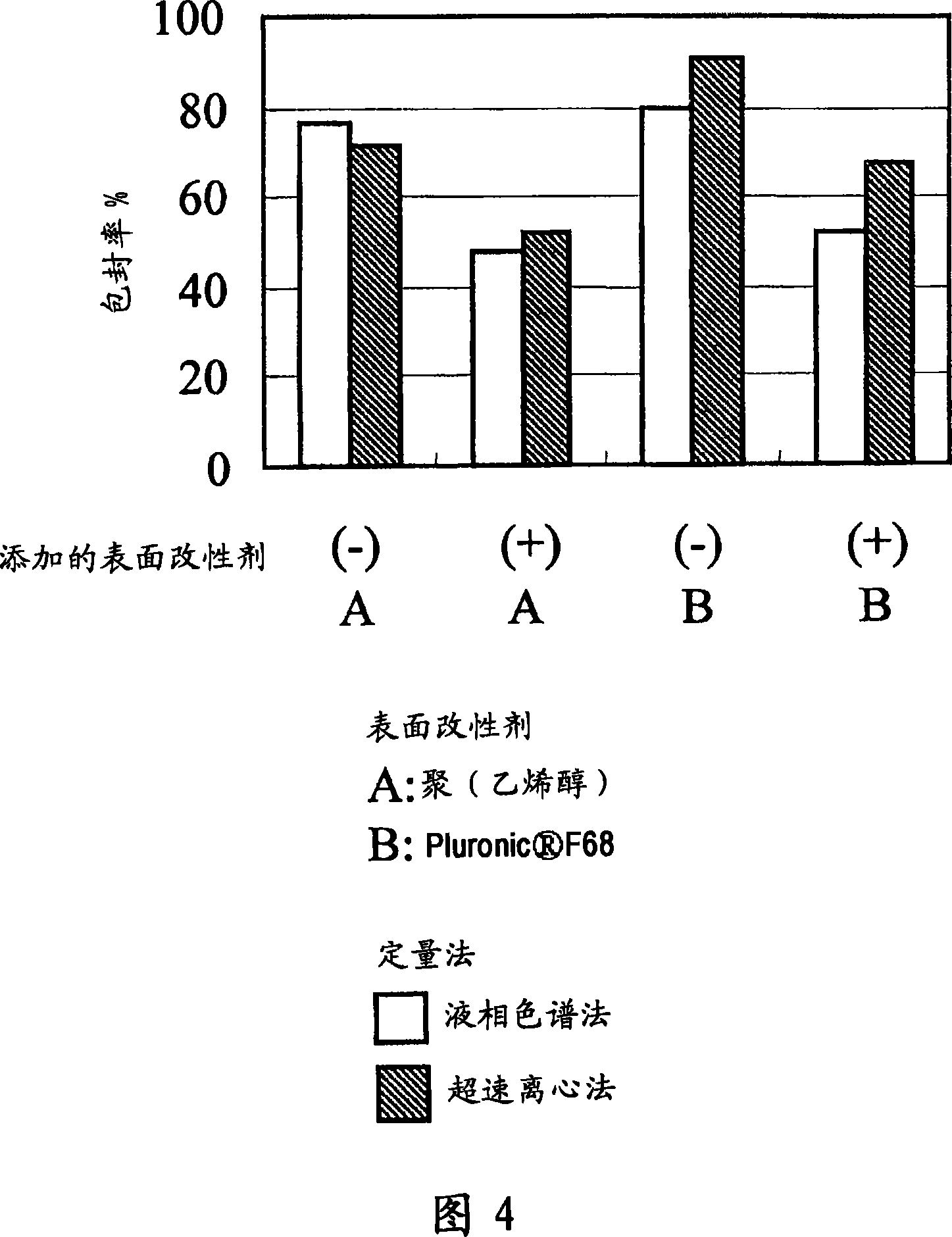 Microparticle and pharmaceutical composition