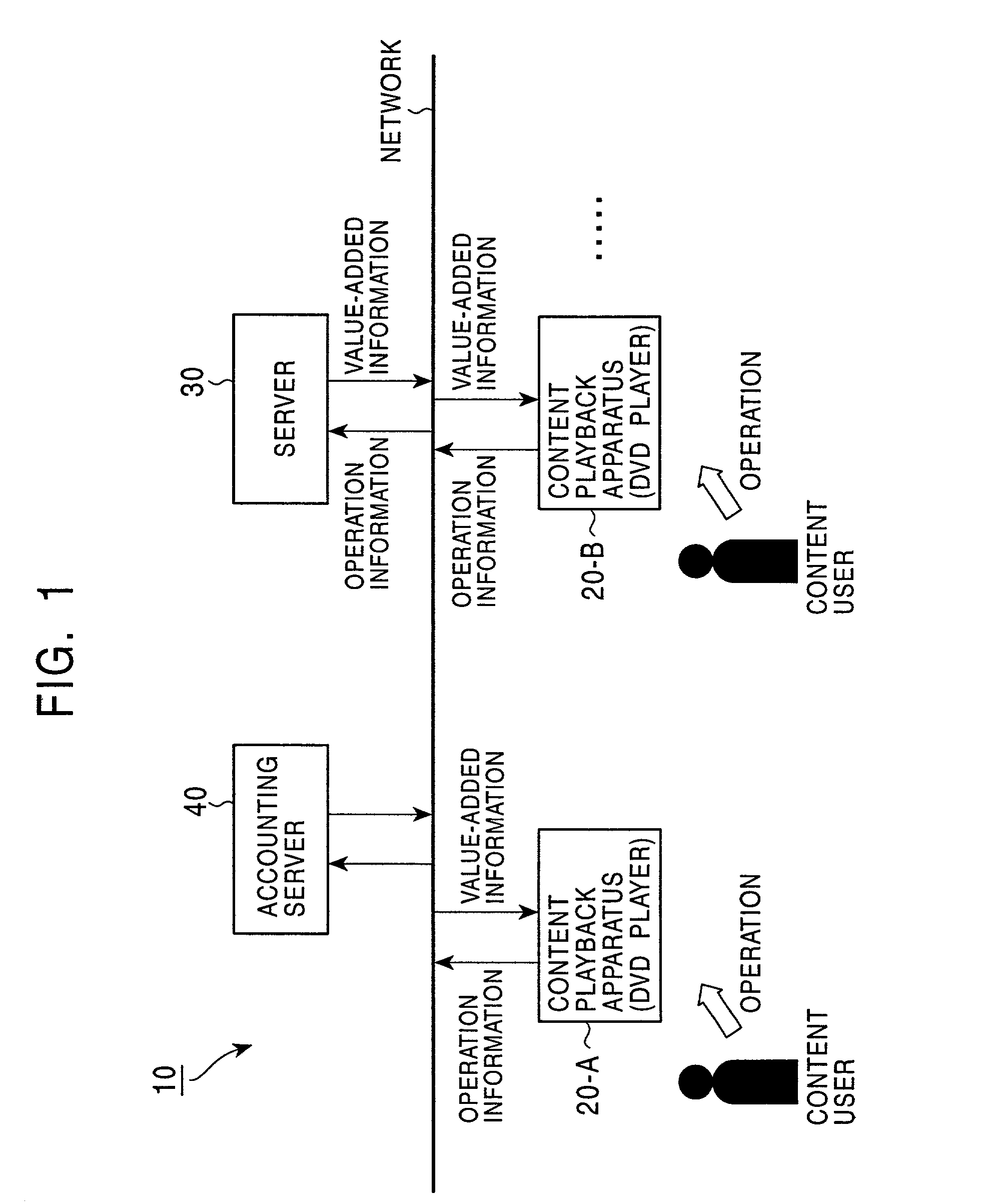 Content processing apparatus and content processing method for digest information based on input of a content user