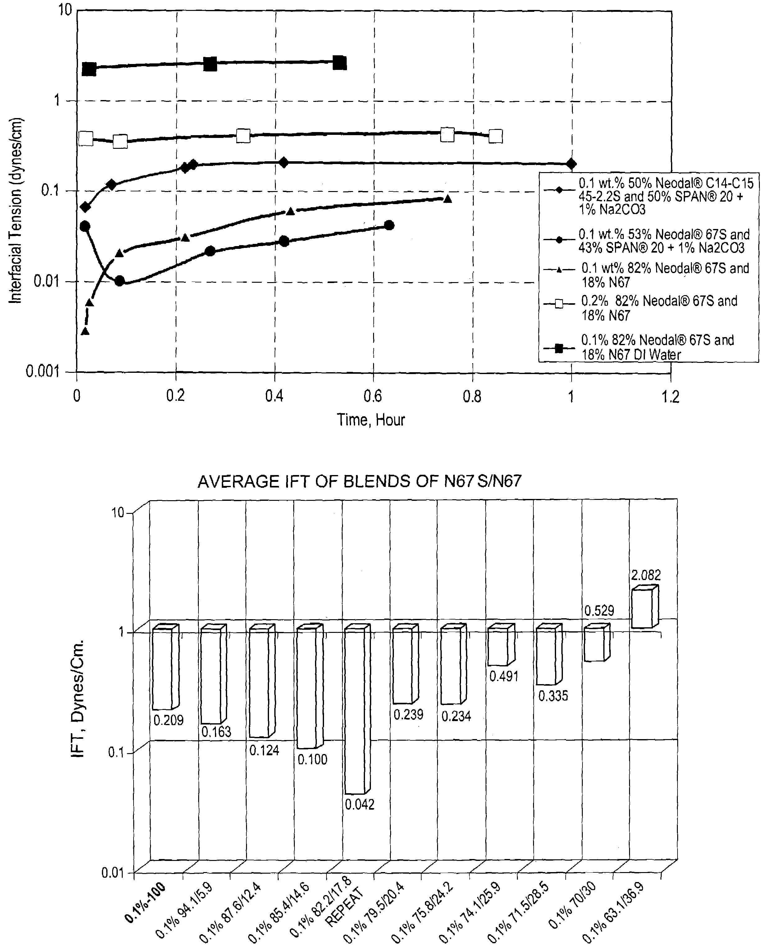 Method and composition for enhanced hydrocarbons recovery