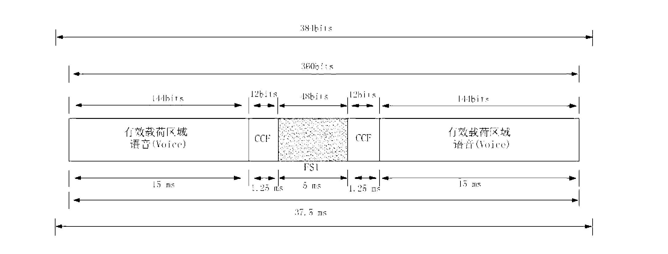 Voice transmission method based on channel associated signaling