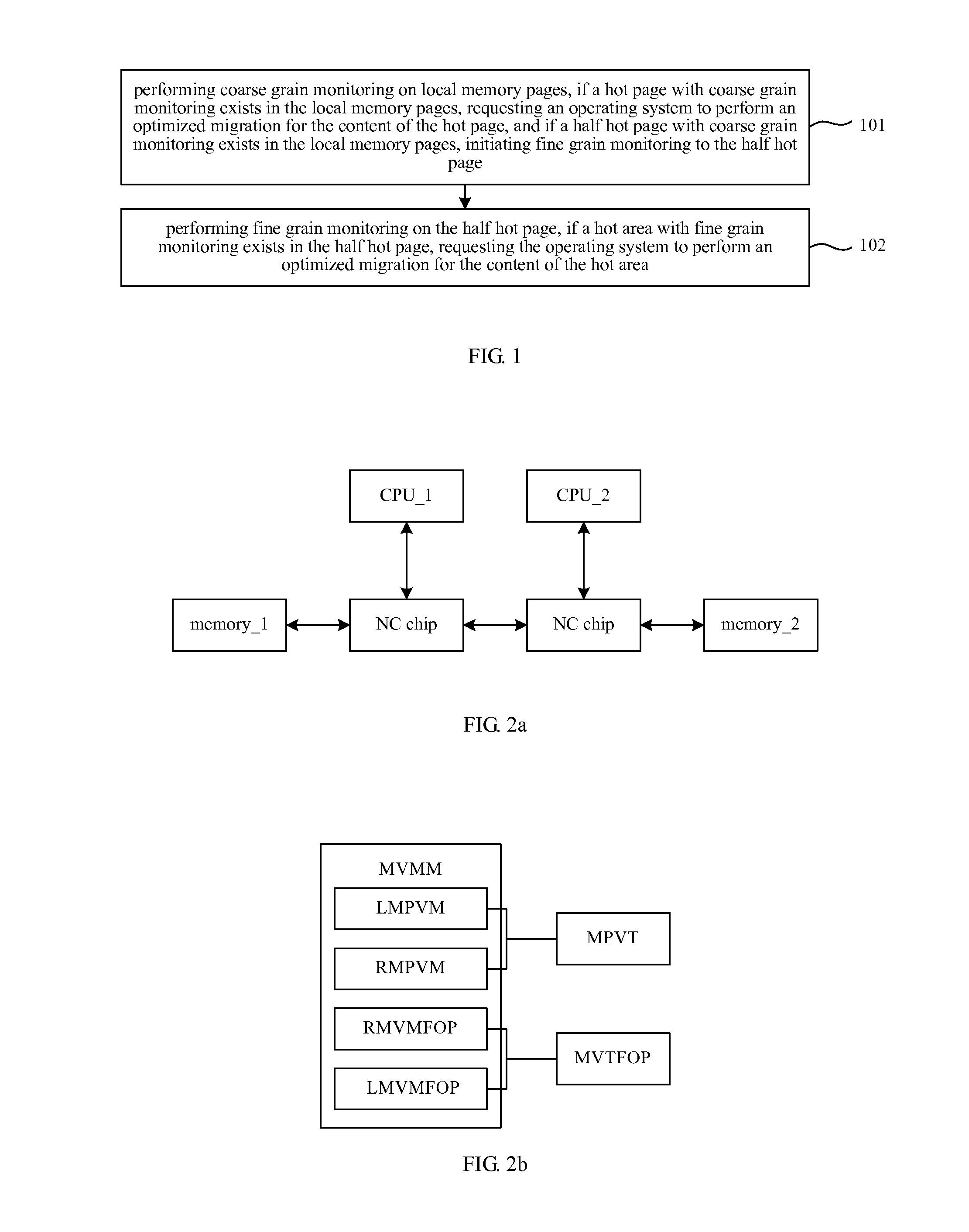 Memory access monitoring method and device