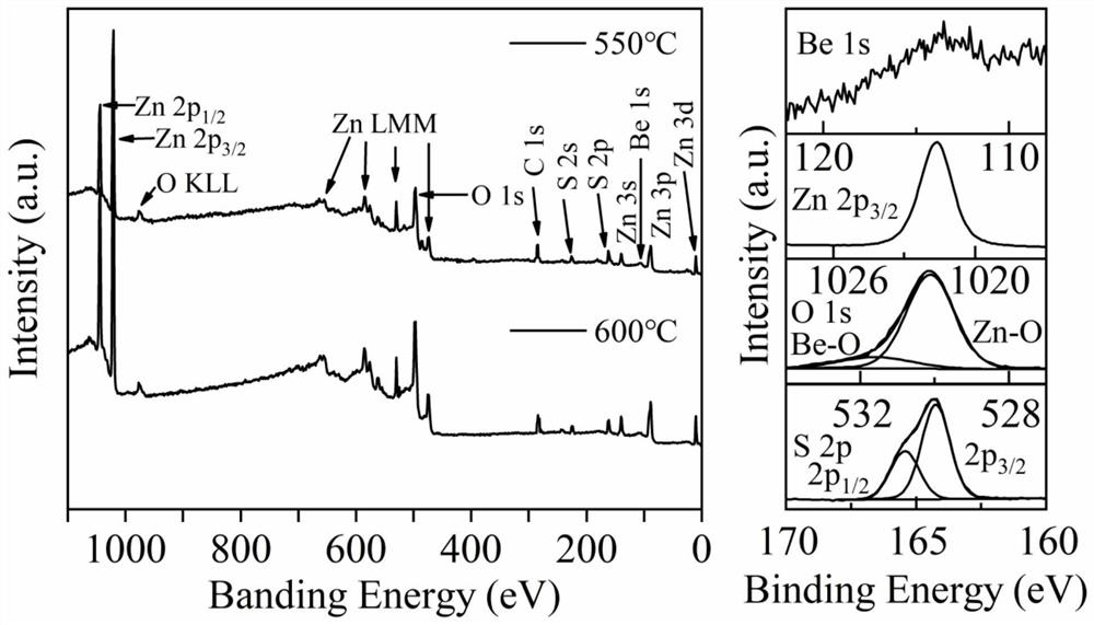Nitrogen-doped p-type transparent conductive beznos thin film and its preparation method and application