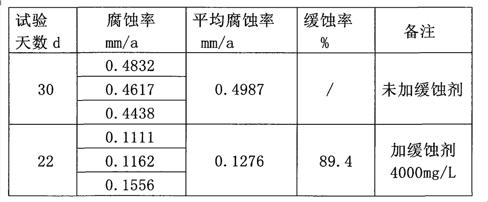 Gas field gas dehydrated ethanediol regenerator corrosion inhibitor