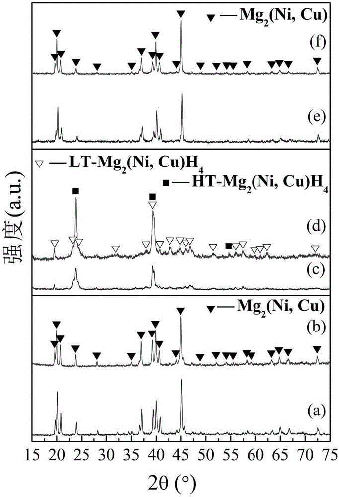 Mg2Ni-based ternary Mg-Ni-Cu reversible hydrogen storage material and preparation method thereof