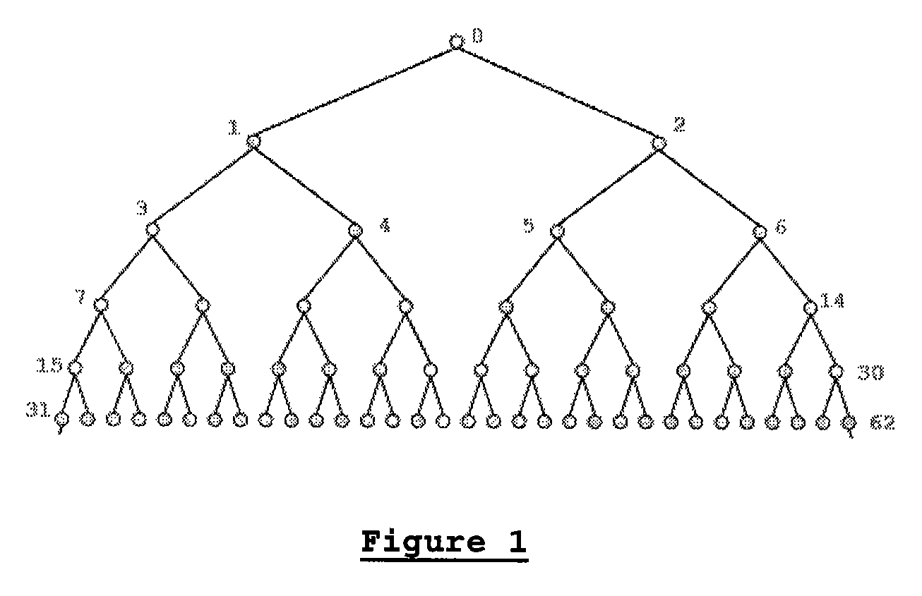 System for minimizing signaling overhead in OFDMA-based communication systems