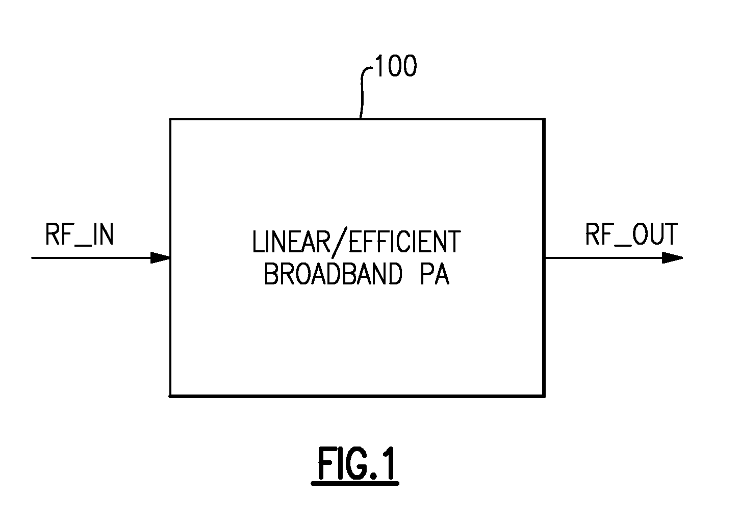 Systems and methods related to linear and efficient broadband power amplifiers