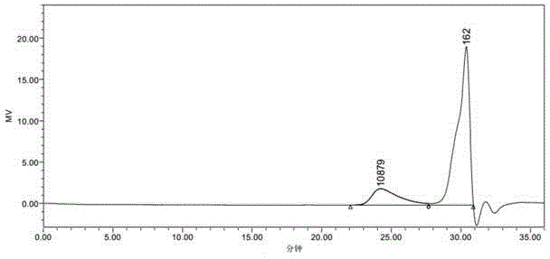 Preparation method of hydroxyl-terminated styrene resin