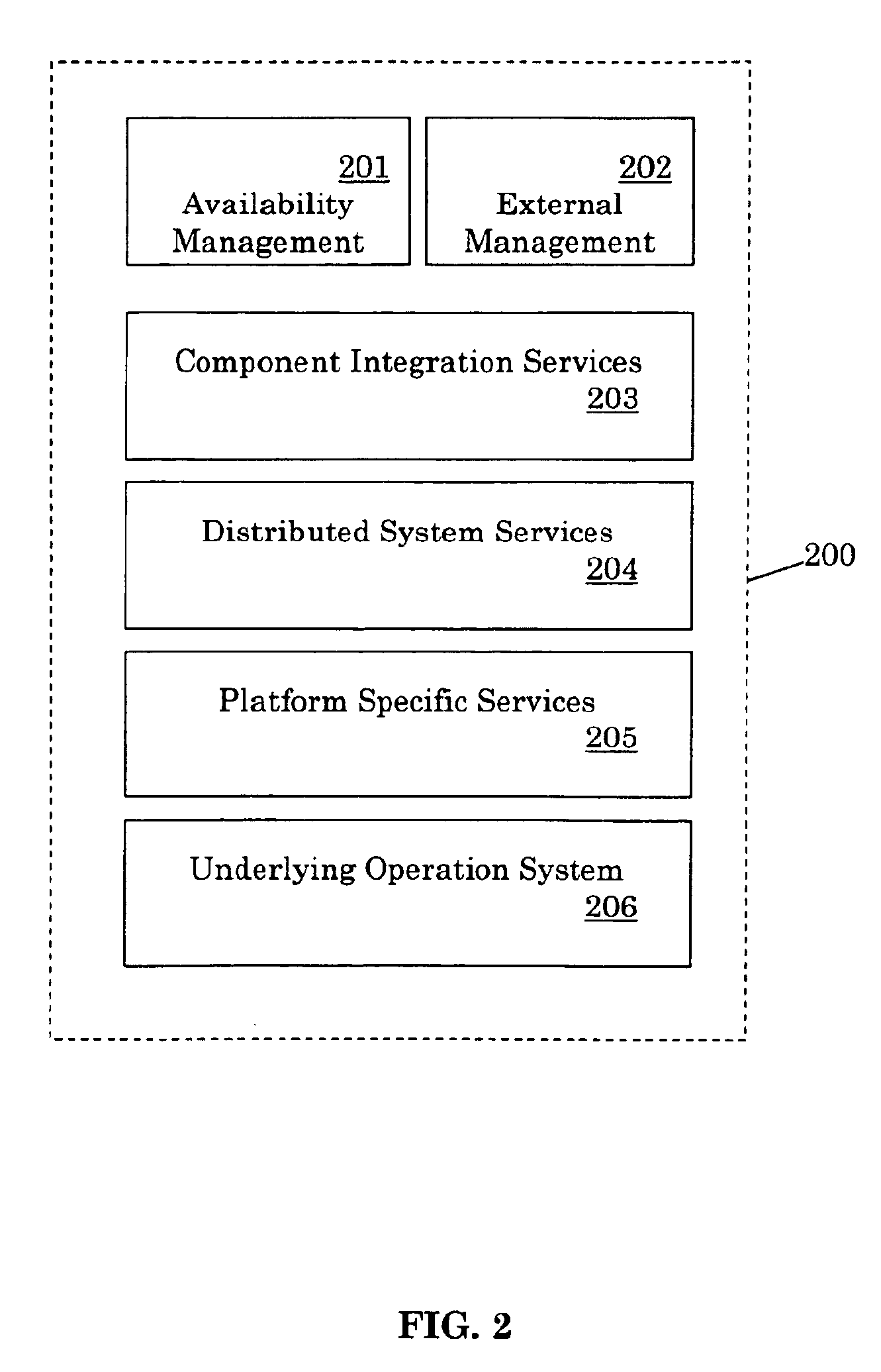 Method and system for achieving high availability in a networked computer system