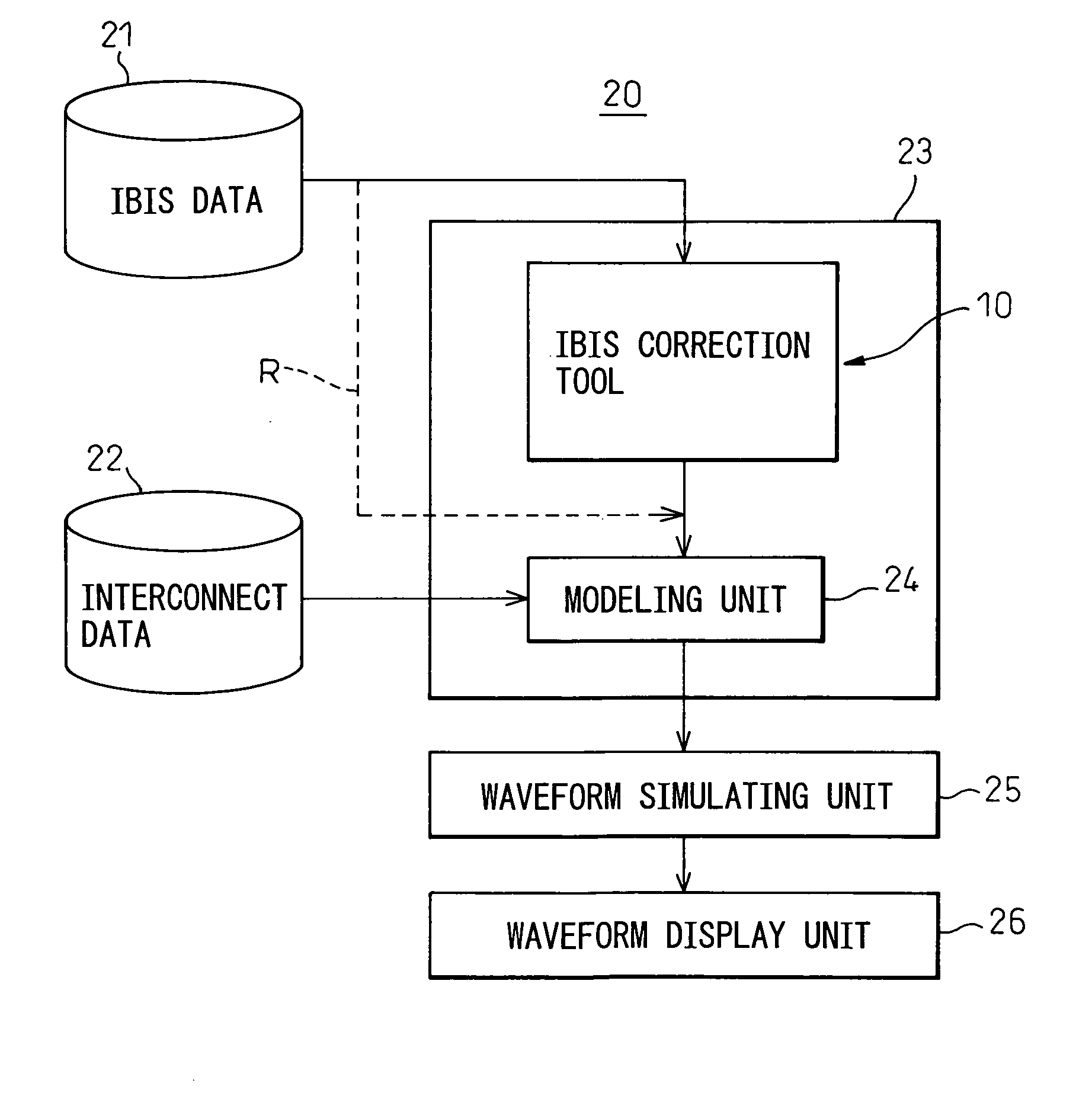 IBIS correction tool, IBIS correction method, and waveform simulation device