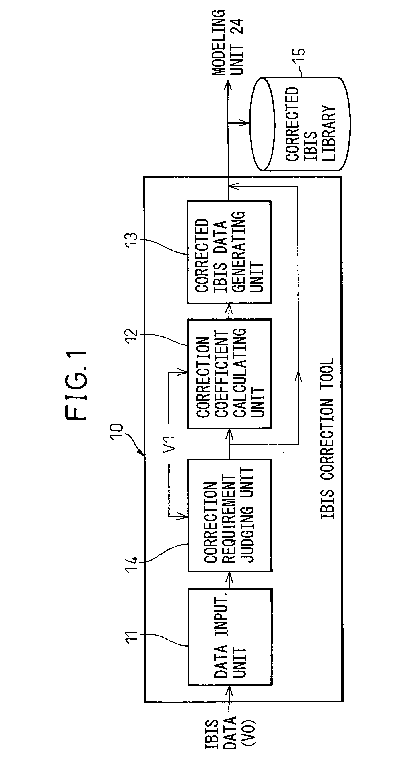 IBIS correction tool, IBIS correction method, and waveform simulation device