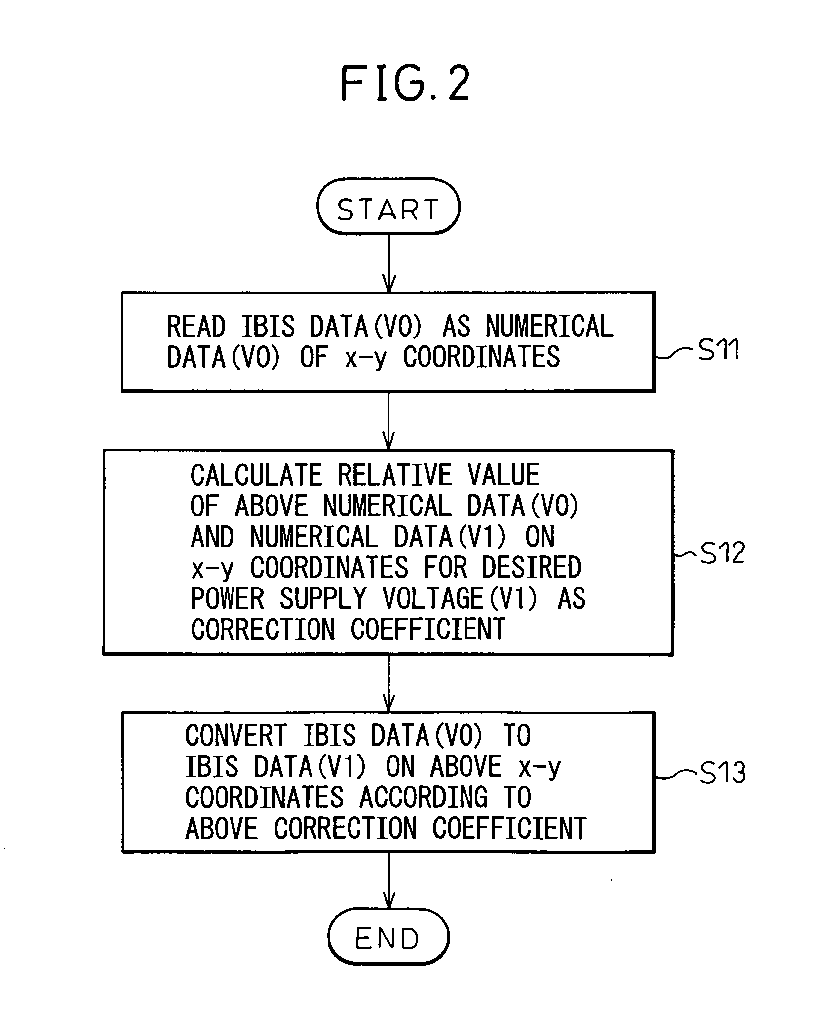 IBIS correction tool, IBIS correction method, and waveform simulation device