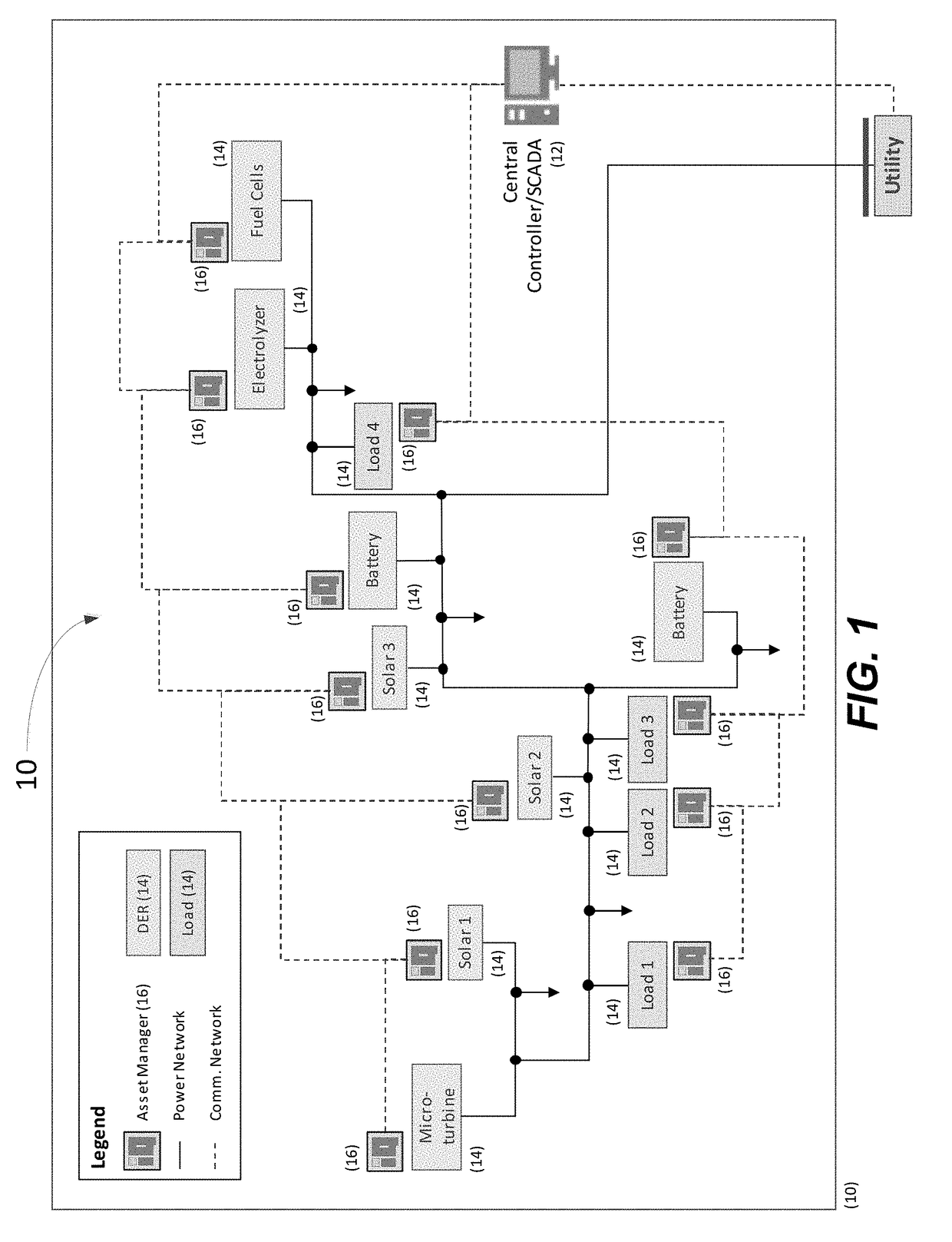 Automatic Detection of Distributed Energy Resources System Parameters